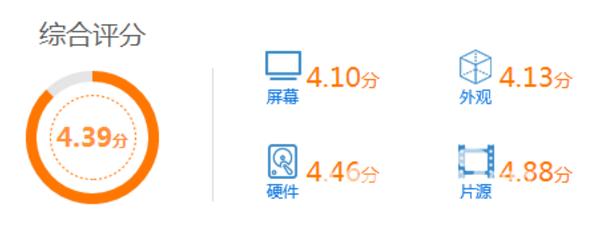 2021智能电视机质量排名前十名,2020智能电视机排名前十名