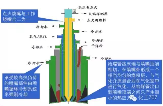 四喷嘴气化炉烧嘴图纸,多喷嘴气化炉视频大全