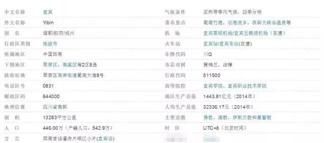 四川省2011年平均工资,四川21年社会平均工资多少