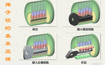 室内门锁为什么要买优质锁具,怎样选购家用门锁