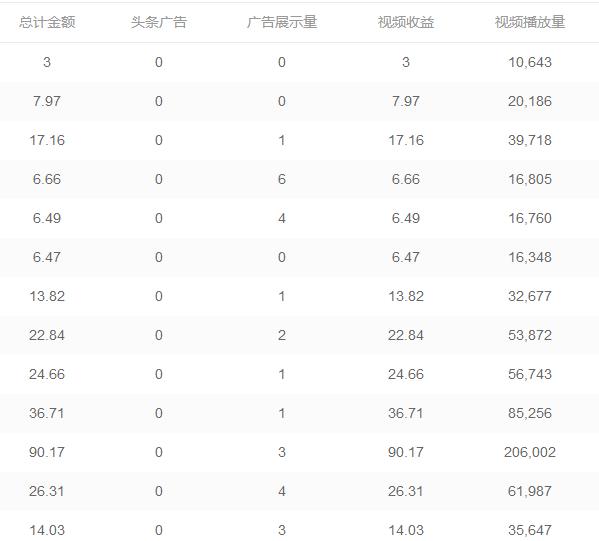 互联网发展历程新媒体时代,互联网时代媒体的机遇