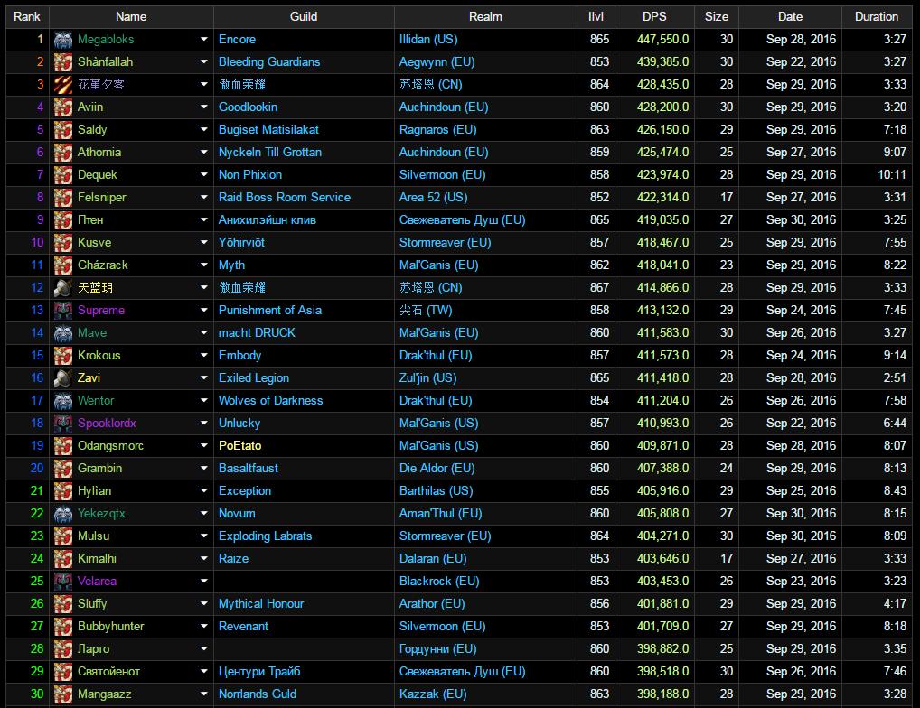 魔兽7.1翡翠梦境,魔兽翡翠梦魇团战视频
