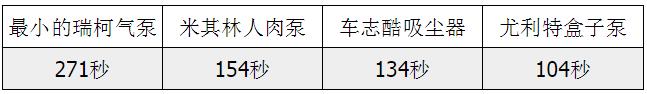 气泵推荐评测性价比高,十大气泵品牌评测
