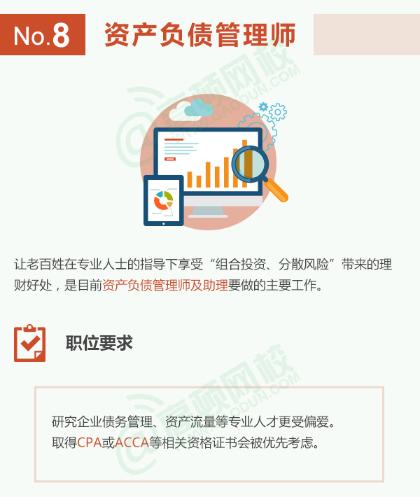 金融十大热门职位排名国内,金融行业最有前途的6大岗位
