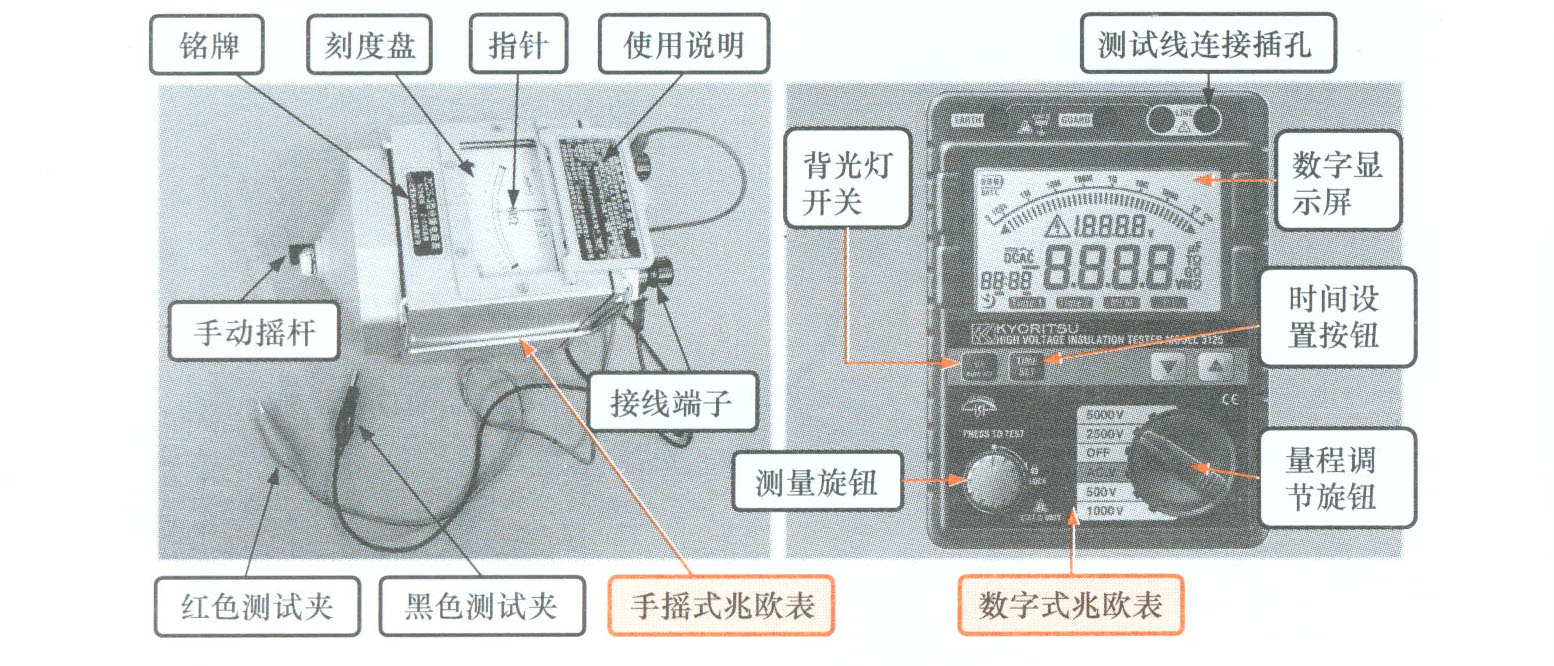 兆欧表使用方法及读数考试用视频 (ty6017型兆欧表使用方法)
