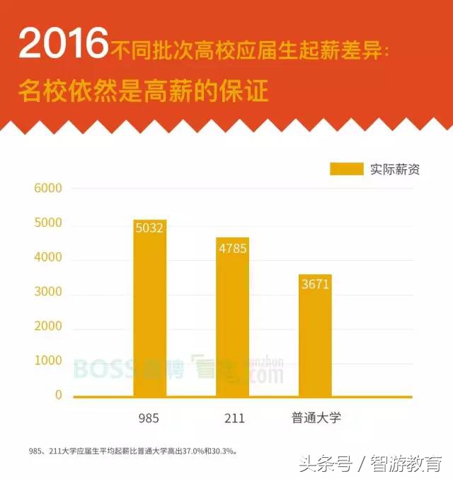 今年毕业生就业形势严峻的原因,中国应届生就业状况