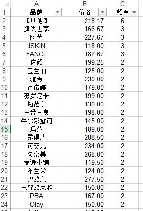说微商不得不说的化妆品一些数据分析