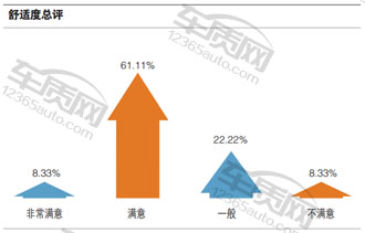 浓缩的精华试驾长安铃木维特拉,长安铃木维特拉车展