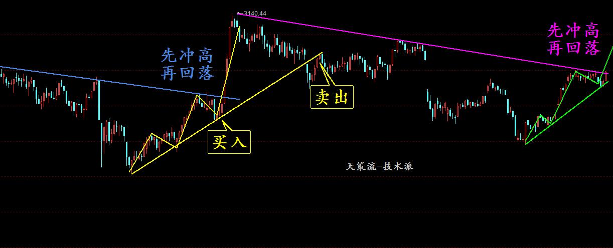 天策三线金叉,天策3000能超频到多少