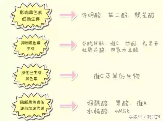 敷完美白面膜却感觉脸黑了怎么办,海藻面膜为什么敷完之后会变白