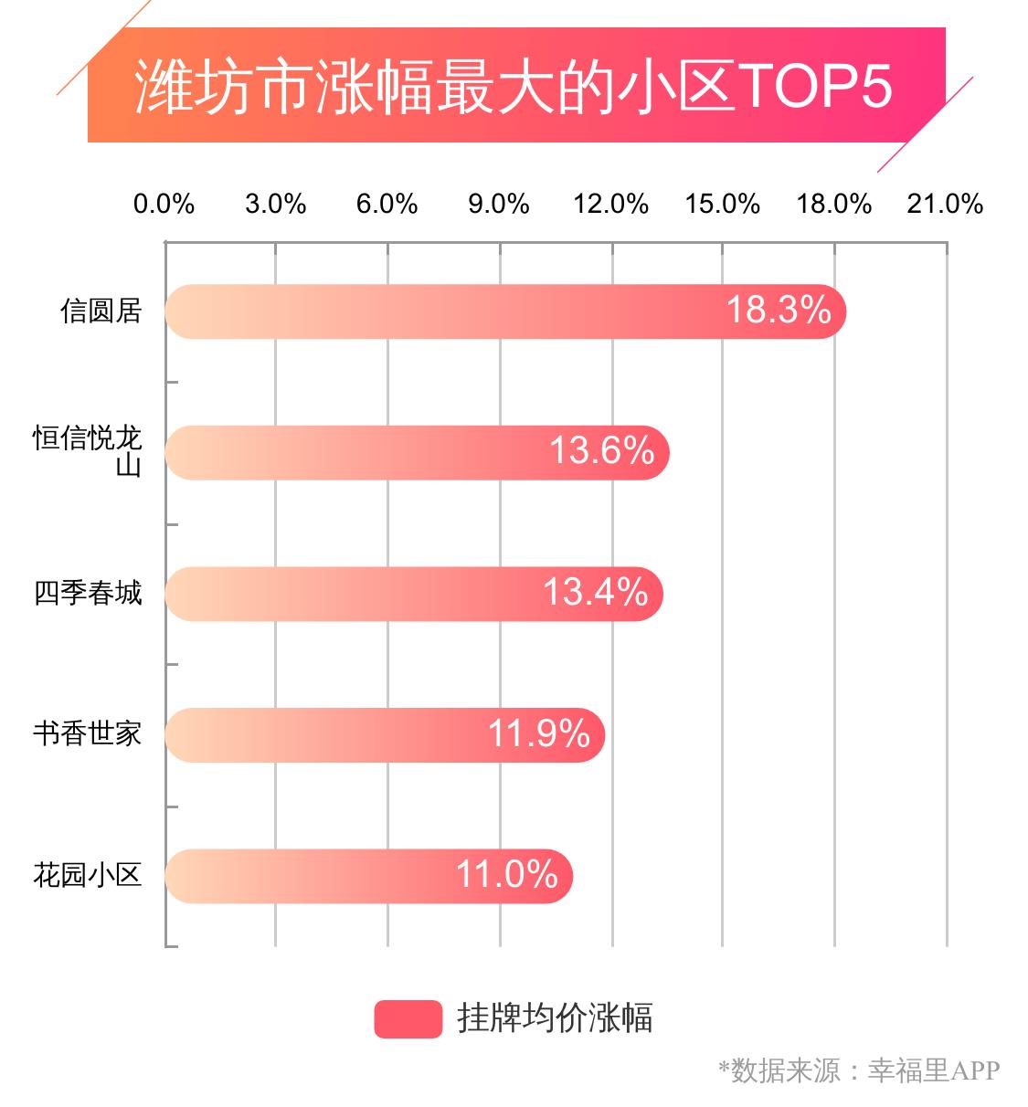 潍坊幸福城房价,潍坊幸福楼
