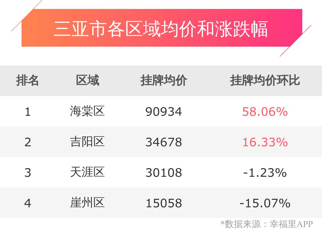 三亚近几年房价,三亚幸福房价怎么样