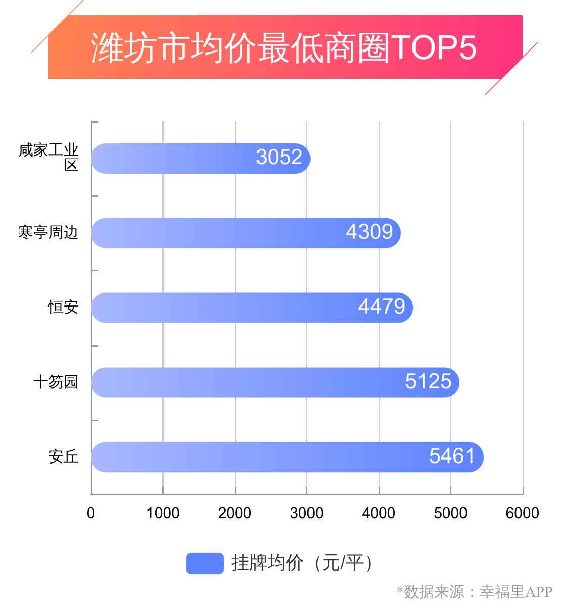 潍坊房价跌得最惨小区,幸福城房价下跌原因