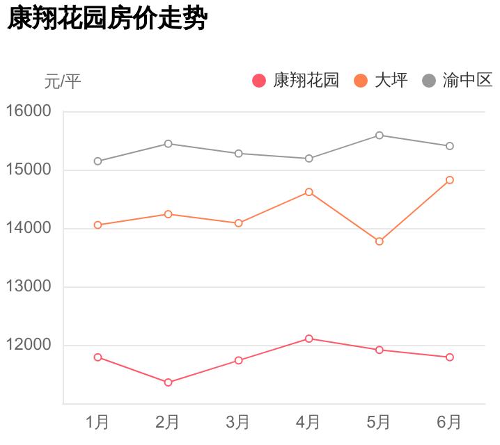 虎头岩康翔花园,本地人的好小区
