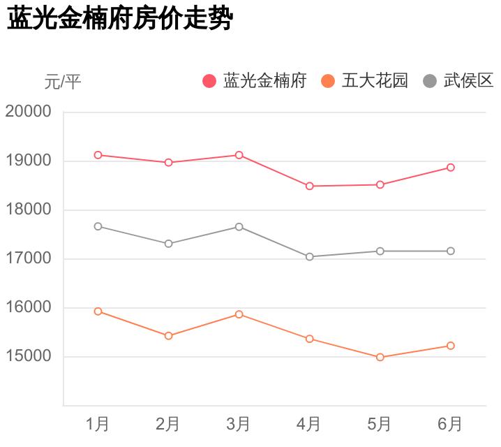 武侯区蓝光金楠府学区房,蓝光金楠府房子值得买吗