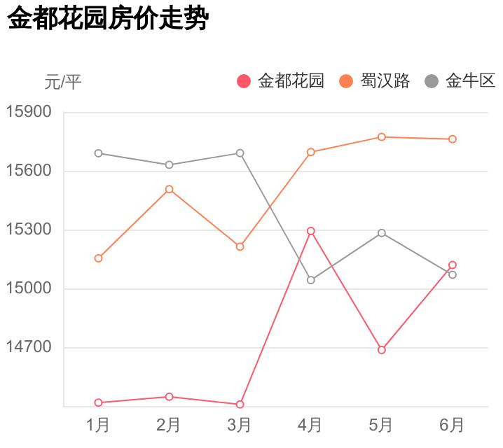 金都花园房价评估,金都花园的房子怎么样