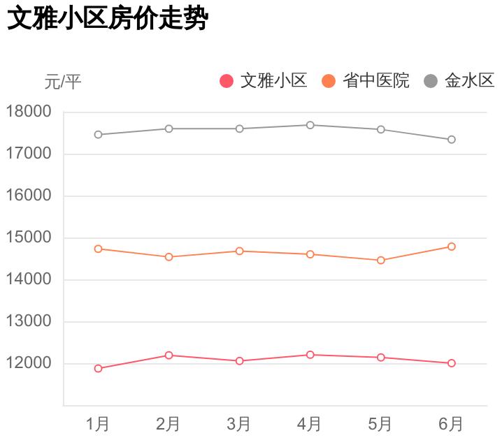 文化绿城小学学区房,文化绿城小学附近优质二手房
