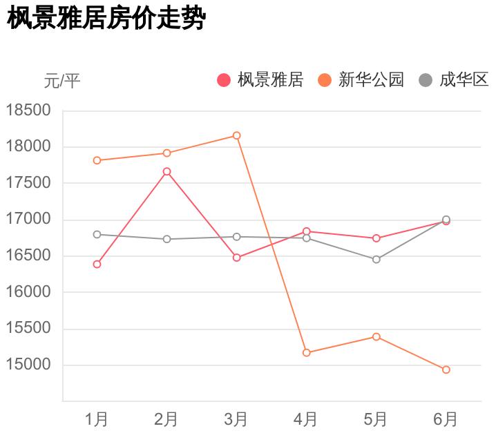 成华小学附近楼盘,成华区近地铁楼盘