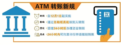 atm机同银行向他人转账多久到账,atm无卡给他人转账操作流程
