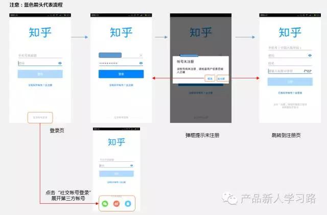 注册登录信息,注册登录功能的可行性分析