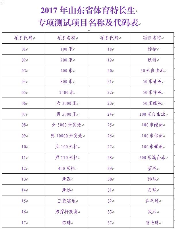 体育特长生报名通知,2023年体育特长生申请