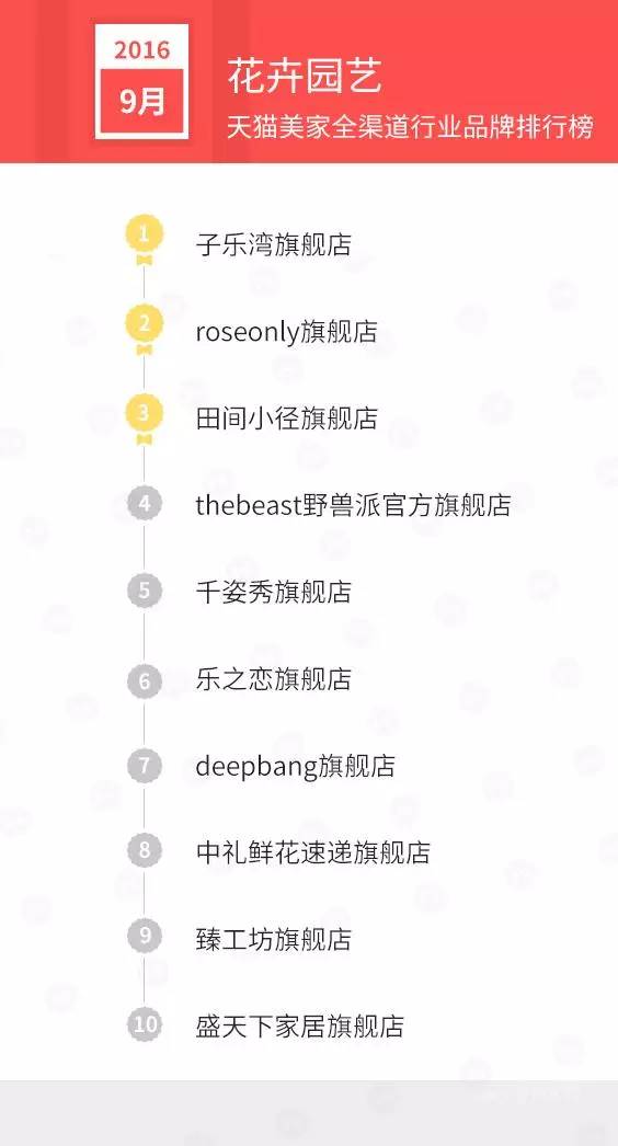 天猫店双11排名,天猫美妆排行榜10强