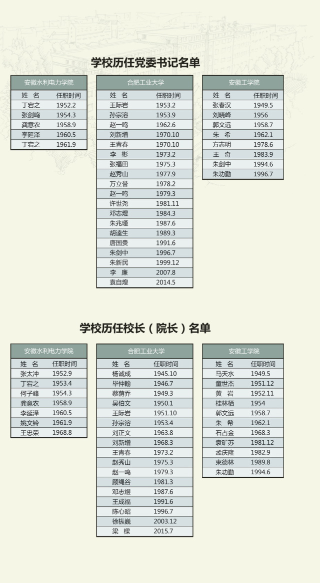 校史介绍,校史简介