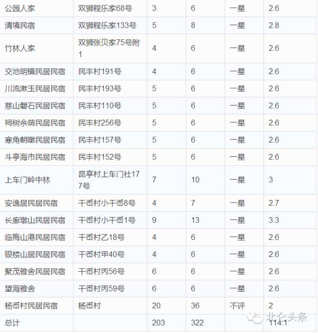 北仑民宿哪里好玩,北仑特色民宿