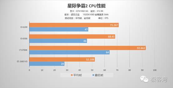 cpu玩游戏用英特尔还是amd,cpu玩游戏是干什么用的
