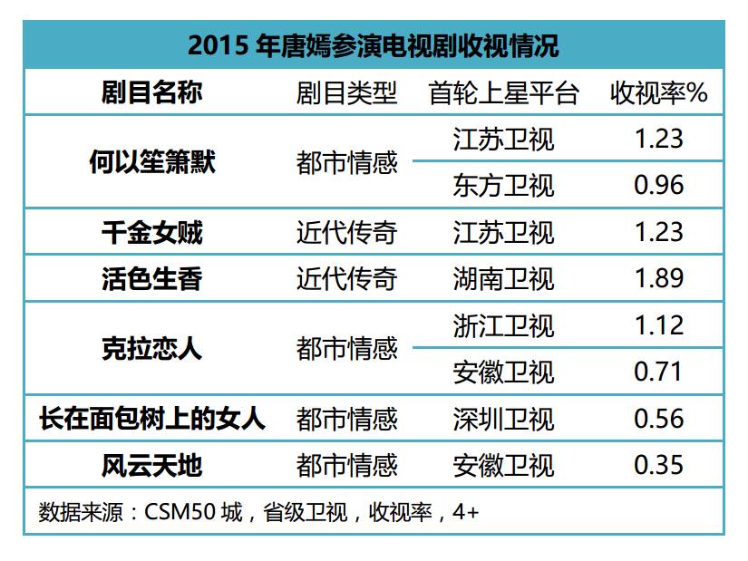 开幕式金鹰女神唐嫣惊艳高飞亮相,影擎在线观看