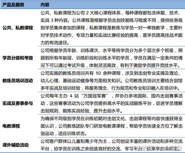 深圳击剑培训班选万国体育,万国体育击剑学费多少