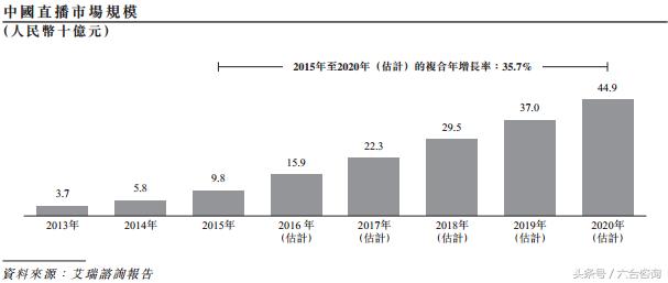 缇庡浘2019骞村害鑷媿瓒嬪娍鏁版嵁鎶ュ憡,缇庡浘娣卞害鎶ュ憡