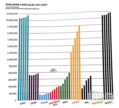 云马邱懿武：电单车如何从0到1做海外
