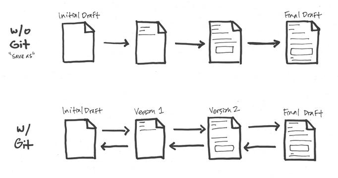 如何在github上下载一个软件,通过github访问自己的网站