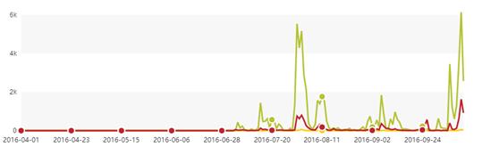 韩春雨真实现状,韩春雨结果怎么样了