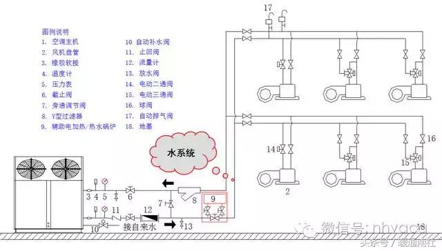 风管机怎么设计是最好的,风管机尺寸预留标准