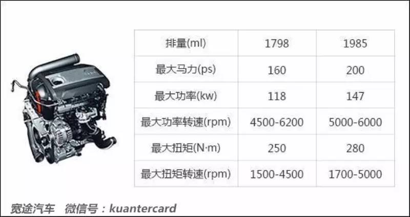 十大最佳发动机故障率低的车型,4g16发动机故障率最高的车型