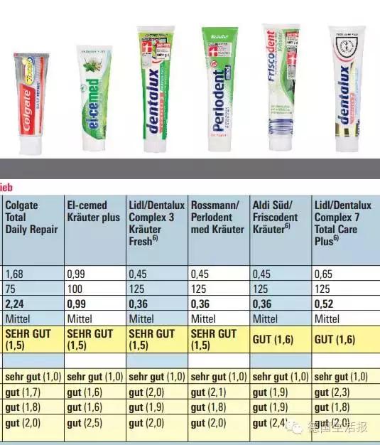 德国代购牙膏,德国原装进口牙膏4只装