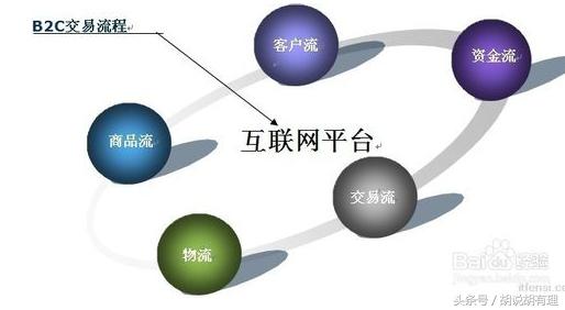 关于微商，你可能不知道的事