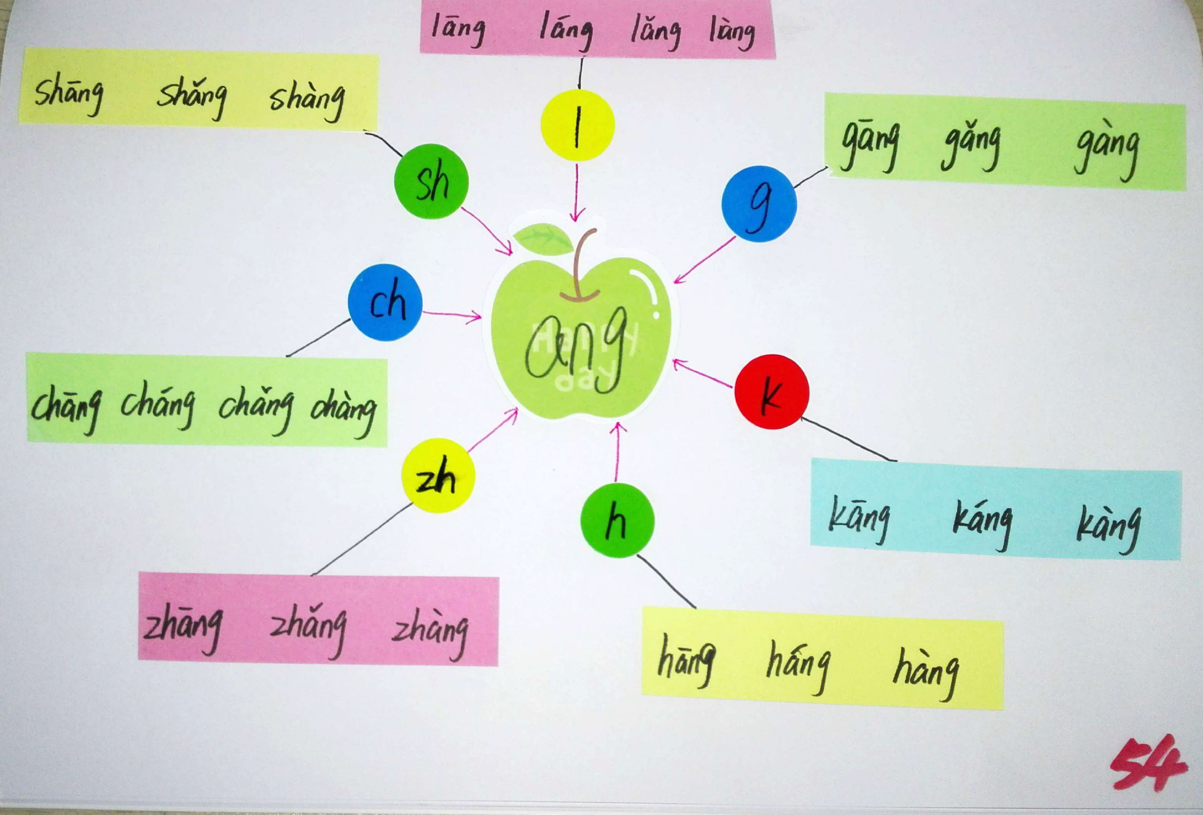 拼音思维导图简单又漂亮,小学生拼音思维导图