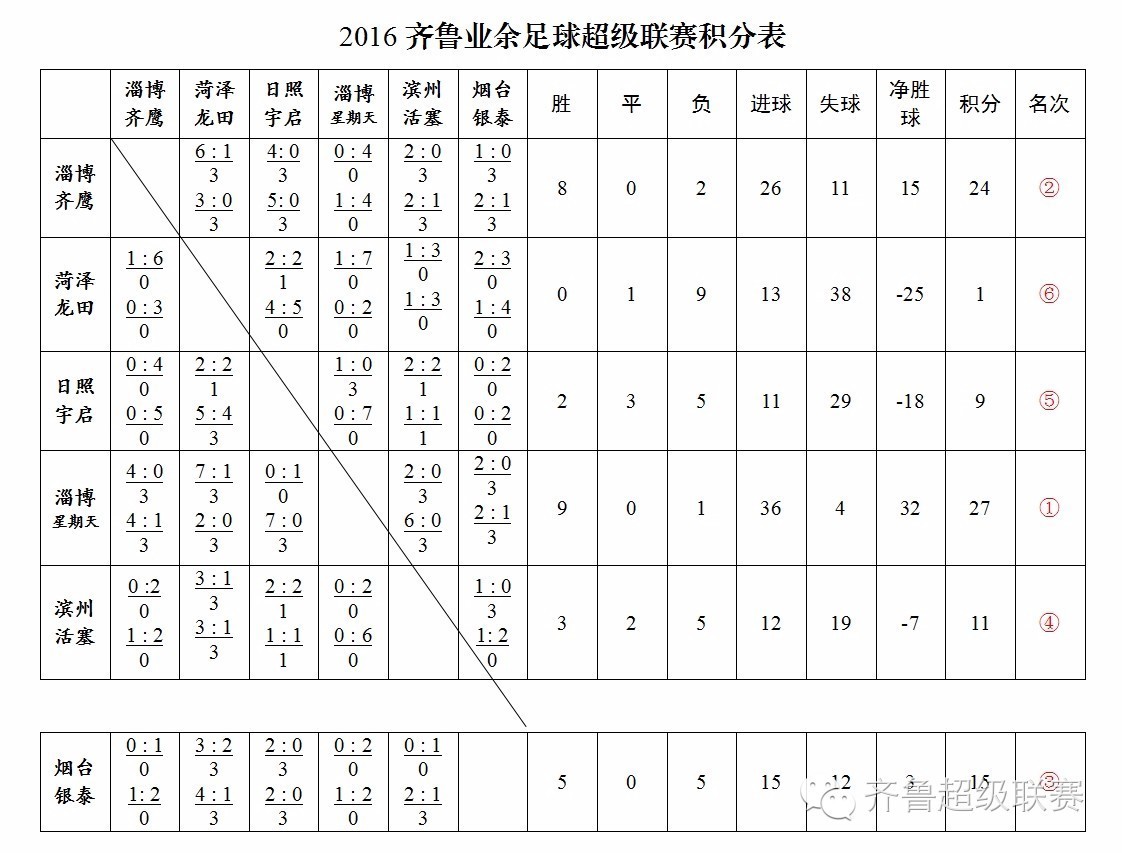 齐鲁足球超级联赛,2017齐鲁足球超级联赛
