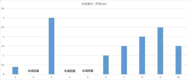 汽车镀晶有哪些内幕,正规的汽车镀晶的过程和后续