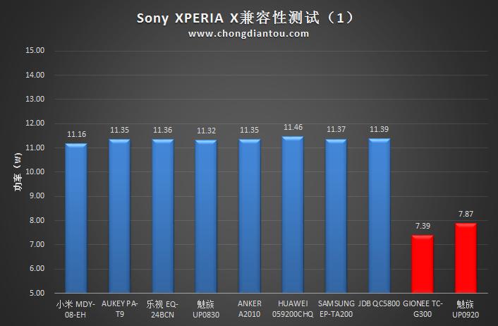 索尼xperiaxz最新系统版本,索尼xperiaxzpremium系统