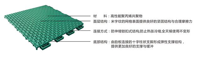 悬浮地垫弧形拼装,拼接地垫可以用在地板吗