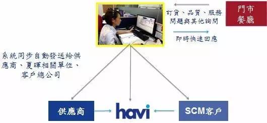 案例|夏晖集团是如何做到与麦当劳合作30年冷链环节不“断链”
