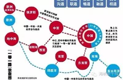 台媒：看大陆“一带一路”，问当局“我们路在何方”？