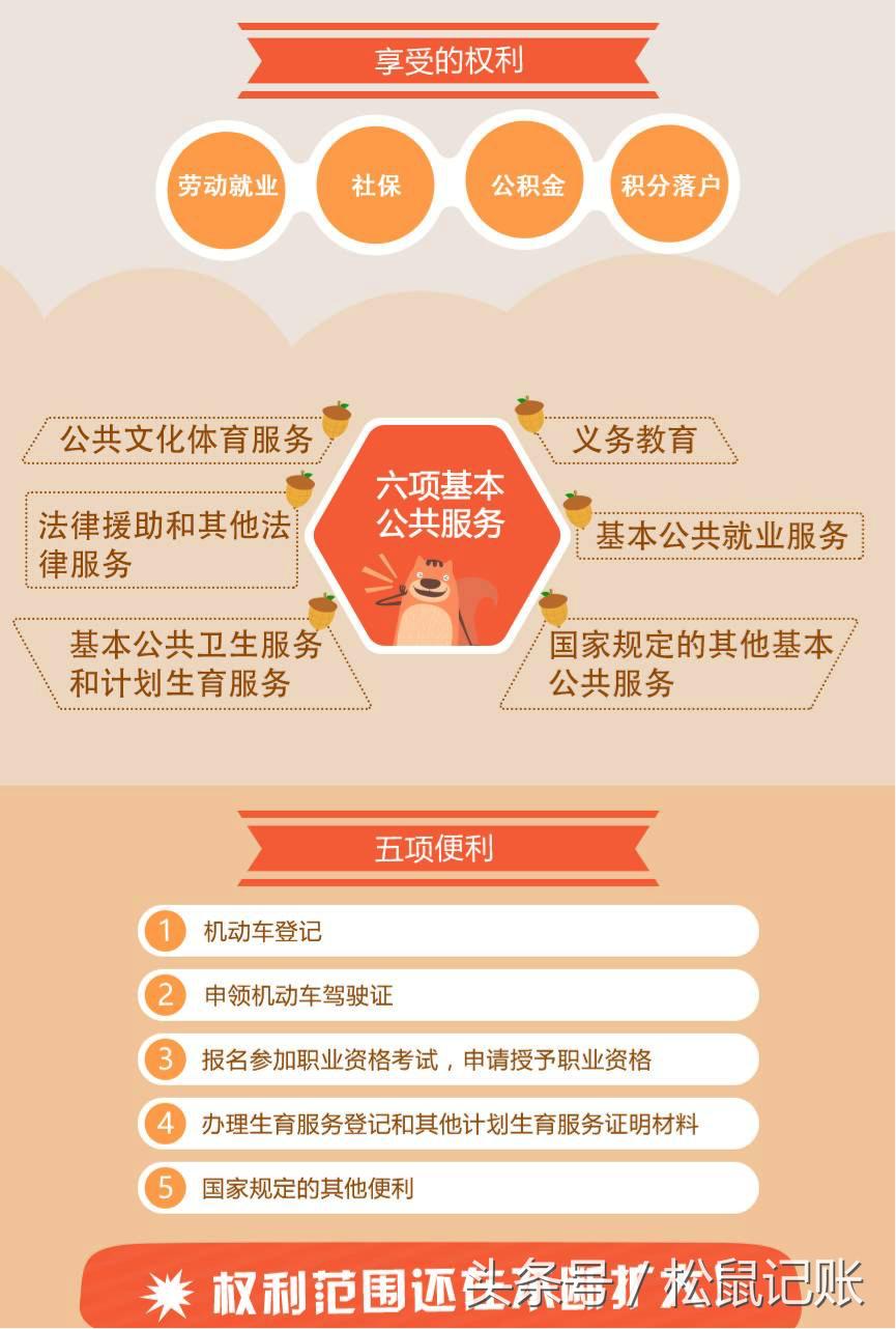 北京工作居住证办理条件工资要求,办理北京居住证需要房东提供什么