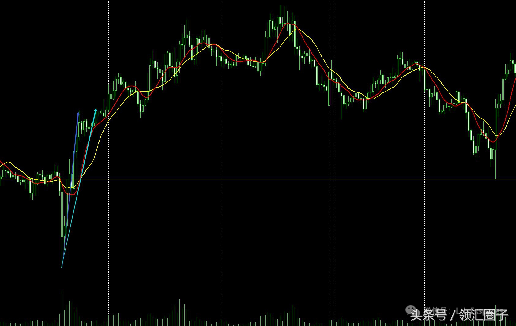 书籍连载：均线的本质一如何合理设置参数