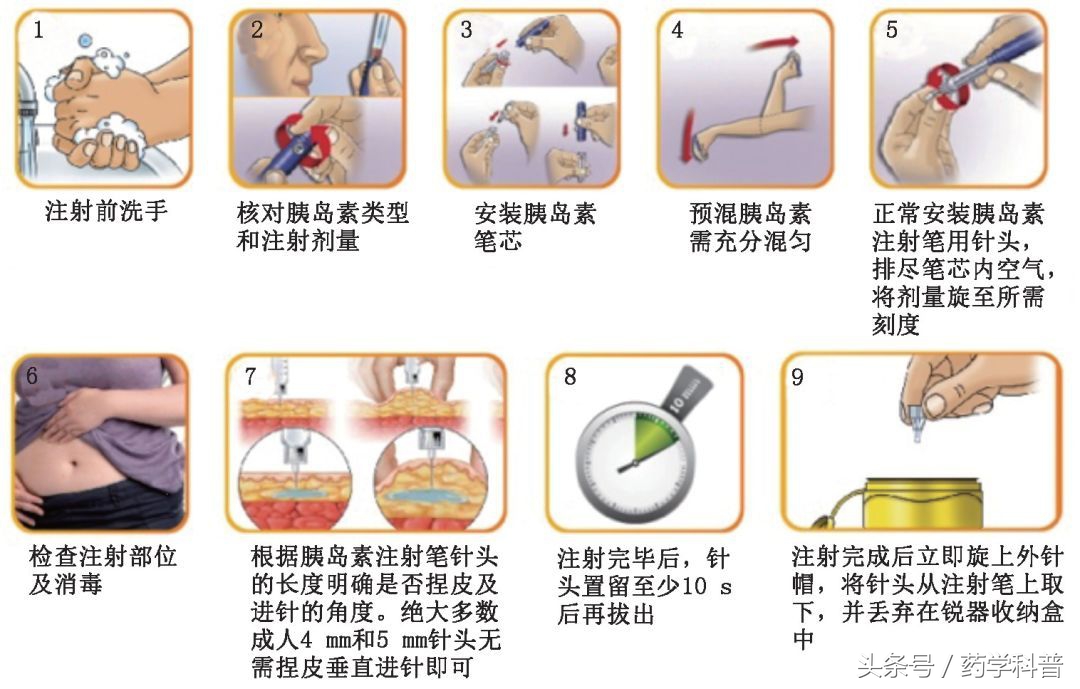 胰岛素注射针和胰岛素笔的剂量,胰岛素注射笔正确使用方法
