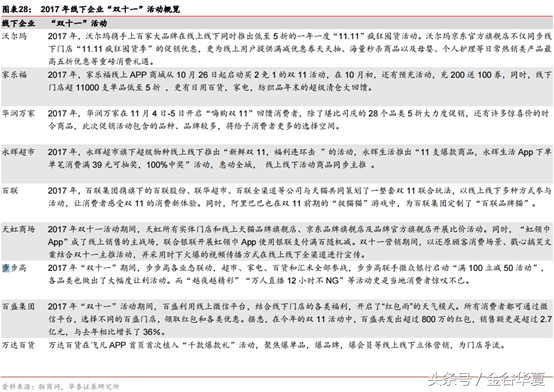 2小时不到销售额破1000亿，互联网巨头开启渠道新玩法